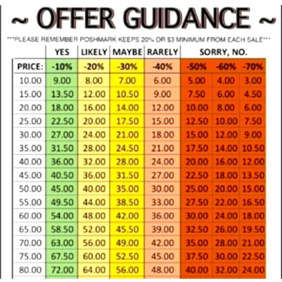 Please keep this on offers. Time are hard-Let’s help each other with kindness! - Picture 1 of 1